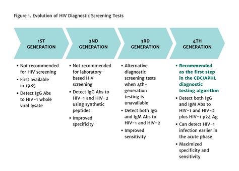 elisa test hiv|elisa false negative.